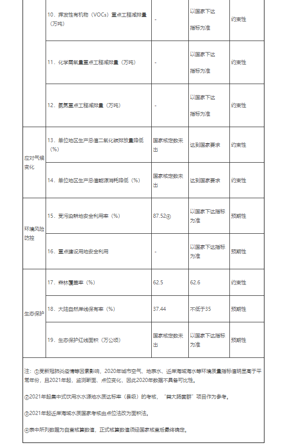 廣西生態(tài)環(huán)境保護(hù)“十四五”規(guī)劃