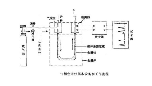 【PID、FID、FTIR】常用的VOCs監(jiān)測(cè)設(shè)備及其原理分析總結(jié)