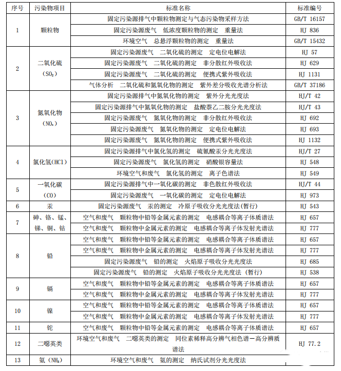 大氣污染物測(cè)定方法