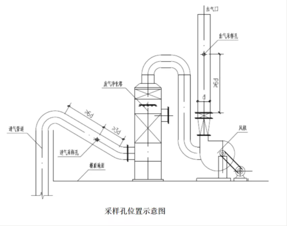 采樣孔位置