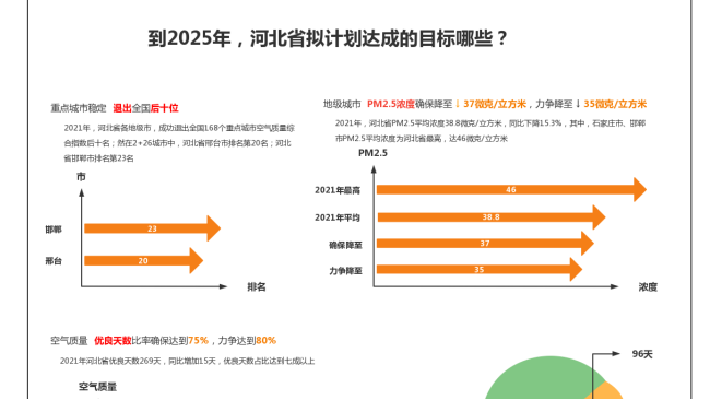 河北省第十四個五年規(guī)劃的成果與目標