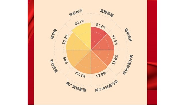 兩會(huì)環(huán)保議題：綠色出行及碳中和