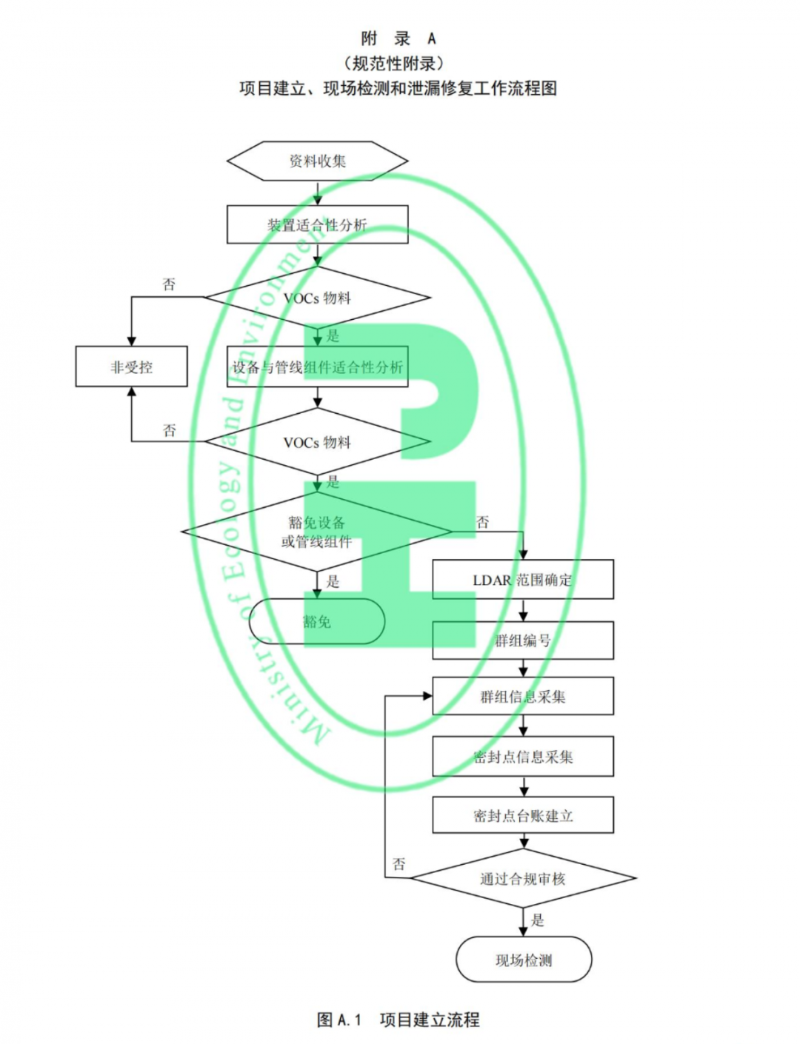 工業(yè)企業(yè)揮發(fā)性有機(jī)物泄漏檢測(cè)與修復(fù)技術(shù)指南