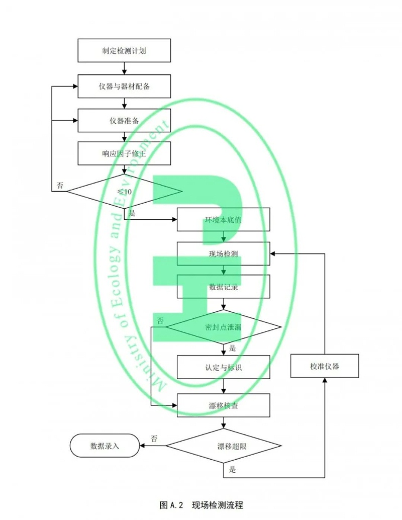 工業(yè)企業(yè)揮發(fā)性有機(jī)物泄漏檢測(cè)與修復(fù)技術(shù)指南