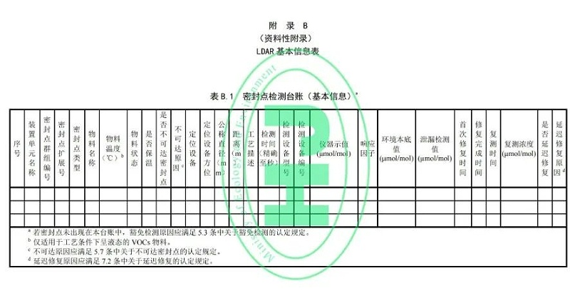 工業(yè)企業(yè)揮發(fā)性有機(jī)物泄漏檢測(cè)與修復(fù)技術(shù)指南