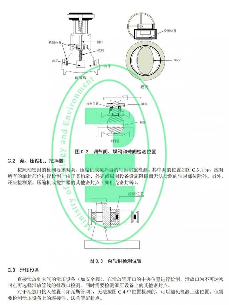 工業(yè)企業(yè)揮發(fā)性有機(jī)物泄漏檢測(cè)與修復(fù)技術(shù)指南