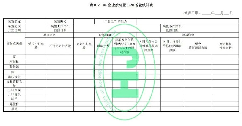 工業(yè)企業(yè)揮發(fā)性有機(jī)物泄漏檢測(cè)與修復(fù)技術(shù)指南