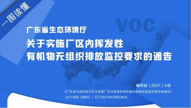 省廳：廠區(qū)內(nèi)VOCs無組織排放監(jiān)控央求通告解讀！