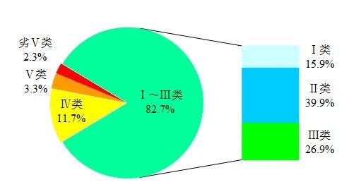 空氣質(zhì)量