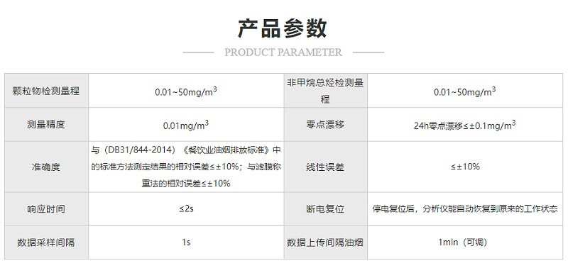 油煙監(jiān)測參數(shù)