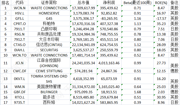 全球上市公司排名