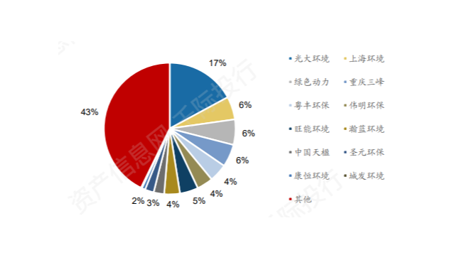 碳中和之環(huán)保行業(yè)價值分析 看這篇就夠了！