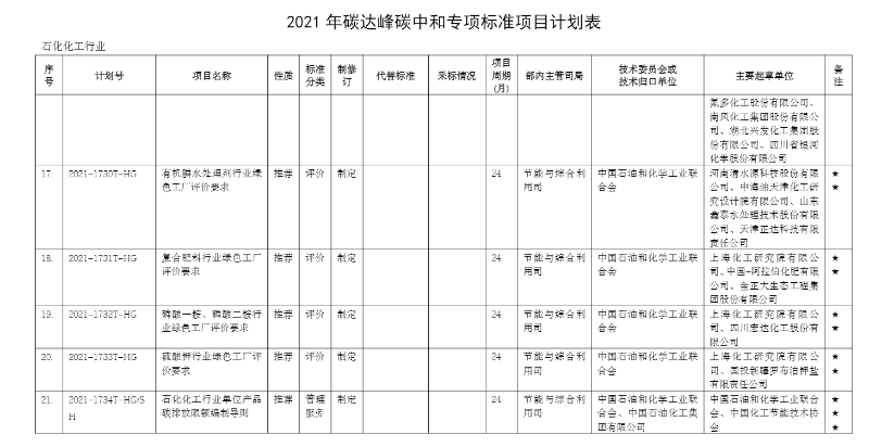 碳達(dá)峰計(jì)劃表