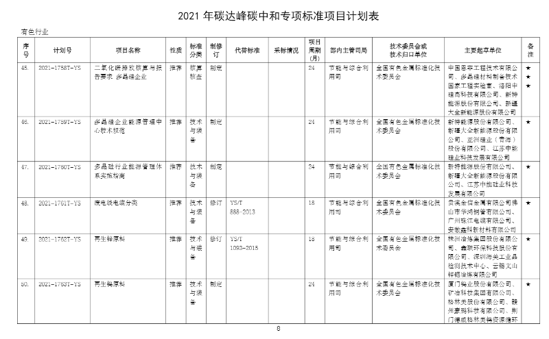 碳達(dá)峰計(jì)劃表