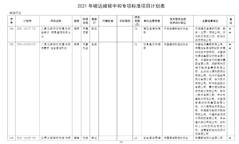 碳達(dá)峰計(jì)劃表