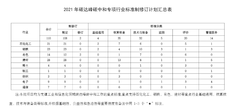 工業(yè)和信息化部通知1