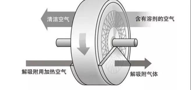 轉(zhuǎn)輪操作原理