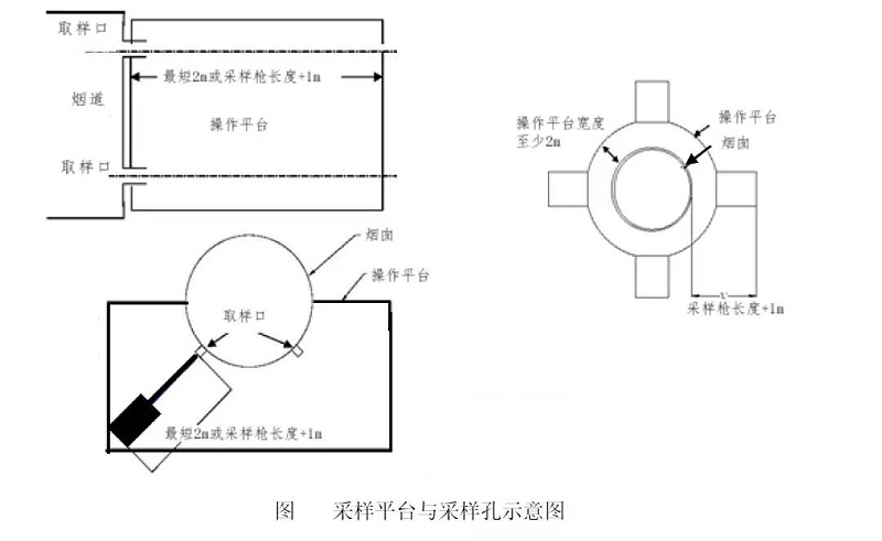 采樣平臺與采樣孔示意圖