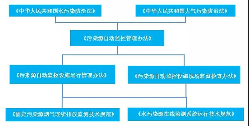 中華人民共和國(guó)水污染防治法