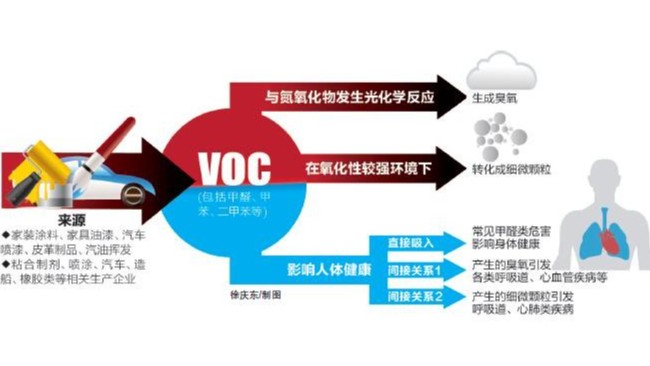 國(guó)家環(huán)境空氣揮發(fā)性有機(jī)物監(jiān)測(cè)方法標(biāo)準(zhǔn)匯總